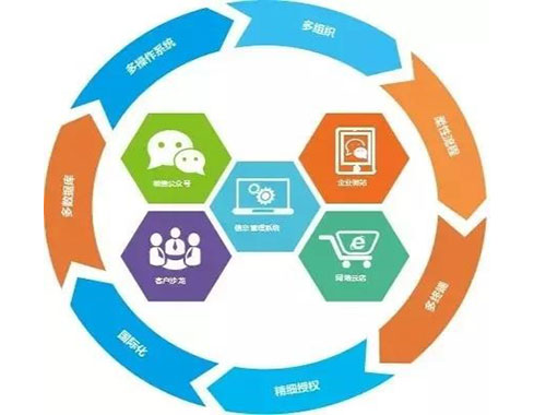 醫(yī)藥批發(fā)企業(yè)管理系統(tǒng) 醫(yī)藥批發(fā)企業(yè)管理系統(tǒng)