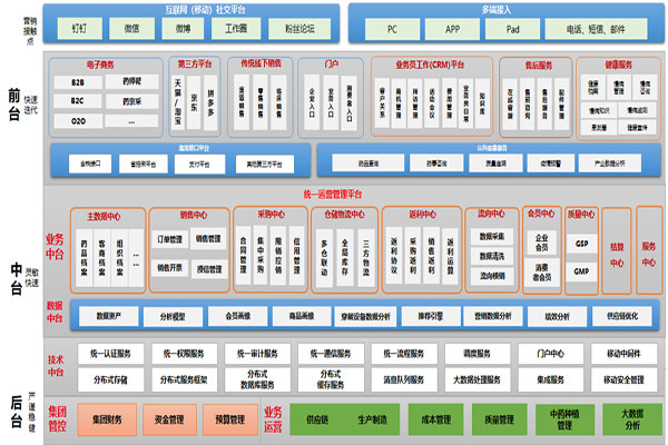 醫(yī)藥零售連鎖管理系統(tǒng) 醫(yī)藥零售連鎖管理系統(tǒng)