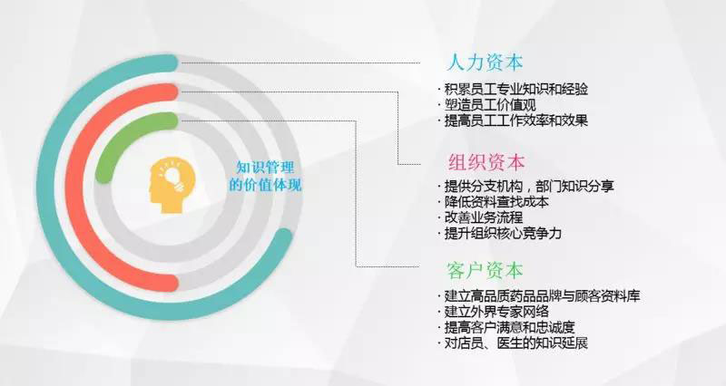 時空軟件怎么樣 時空軟件怎么樣