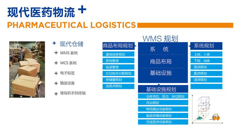 醫(yī)藥物流軟件在使用上的優(yōu)勢(shì)和發(fā)展 醫(yī)藥物流軟件在使用上的優(yōu)勢(shì)和發(fā)展
