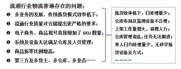 時(shí)空倉(cāng)儲(chǔ)管理信息系統(tǒng)(WMS)解決方案醫(yī)藥批發(fā)管理軟件 時(shí)空倉(cāng)儲(chǔ)管理信息系統(tǒng)(WMS)解決方案醫(yī)藥批發(fā)管理軟件
