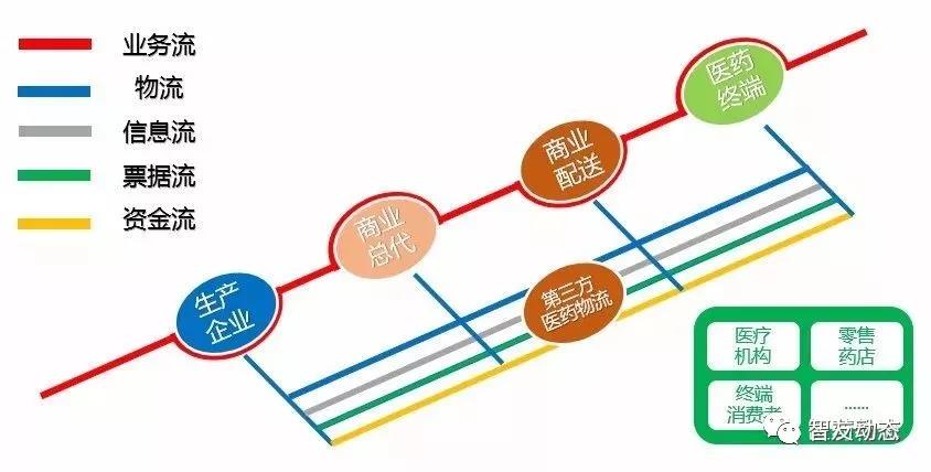 醫(yī)藥物流軟件-淺談第三方醫(yī)藥物流玩法 醫(yī)藥物流軟件-淺談第三方醫(yī)藥物流玩法