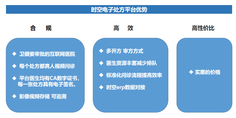 電子處方平臺 電子處方平臺