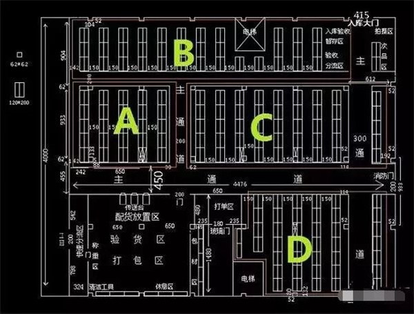 電商倉儲項目規(guī)劃、搬倉、落地大全