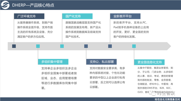 時(shí)空智友V12產(chǎn)品簡(jiǎn)介 時(shí)空智友V12產(chǎn)品簡(jiǎn)介