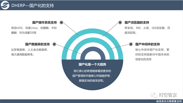 時(shí)空智友V12產(chǎn)品簡(jiǎn)介 時(shí)空智友V12產(chǎn)品簡(jiǎn)介