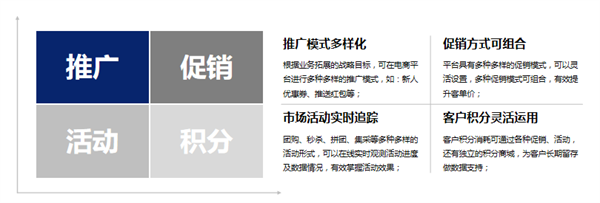 醫(yī)藥電商 醫(yī)藥電商