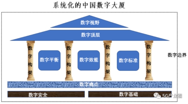 中國數(shù)字化發(fā)展的三部曲 中國數(shù)字化發(fā)展的三部曲