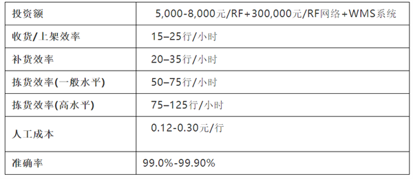 貨到人VS人到貨——10種揀貨技術大起底 貨到人VS人到貨——10種揀貨技術大起底