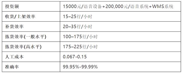 貨到人VS人到貨——10種揀貨技術大起底 貨到人VS人到貨——10種揀貨技術大起底