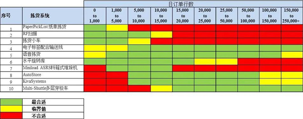 貨到人VS人到貨——10種揀貨技術大起底 貨到人VS人到貨——10種揀貨技術大起底