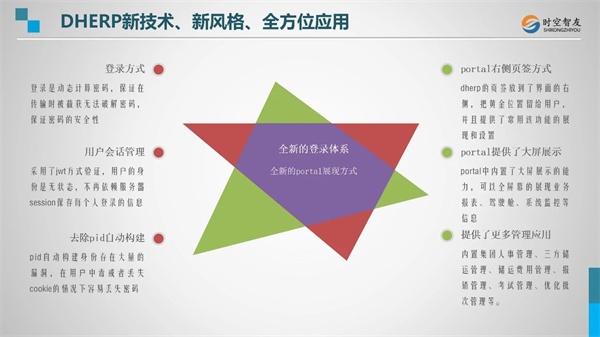 數(shù)智醫(yī)藥，引領(lǐng)未來(lái)——2023醫(yī)藥行業(yè)數(shù)智化峰會(huì)暨時(shí)空智友DHERP V12新產(chǎn)品發(fā)布會(huì)勝利召開(kāi)