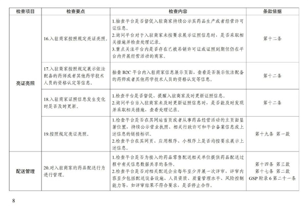 大考來臨！國家藥監(jiān)局發(fā)布《平臺檢查指導原則（征求意見稿）》