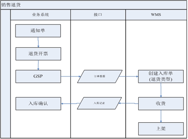 倉(cāng)儲(chǔ)精益管理心得 倉(cāng)儲(chǔ)精益管理心得