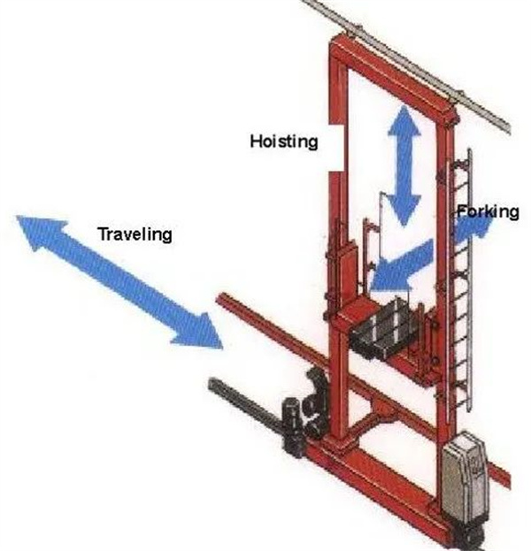 自動倉儲系統(tǒng) 自動倉儲系統(tǒng)